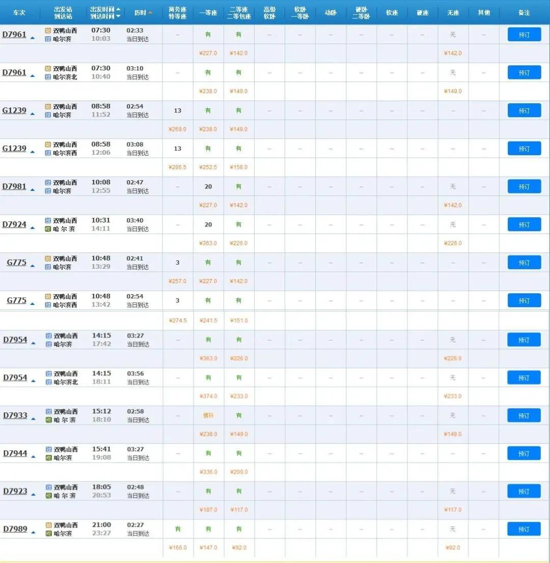 双鸭山巷弄美食探秘，美味奇缘之旅